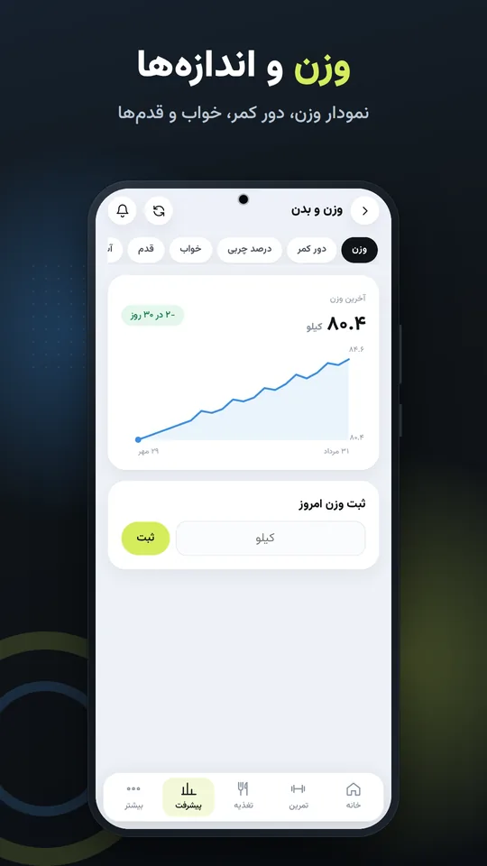 وزن و اندازه‌ها — نمودار وزن، دور کمر، خواب و قدم‌ها